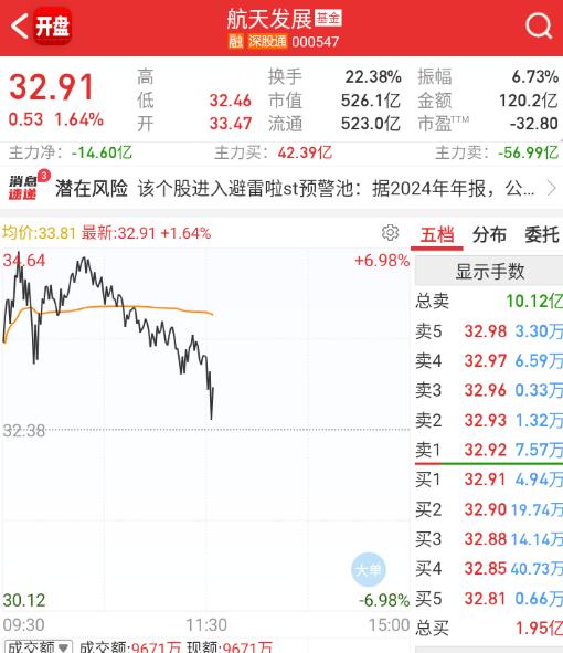 小群至少也是减仓t吧，这要是一把清了，后面可能人见人按。。。 