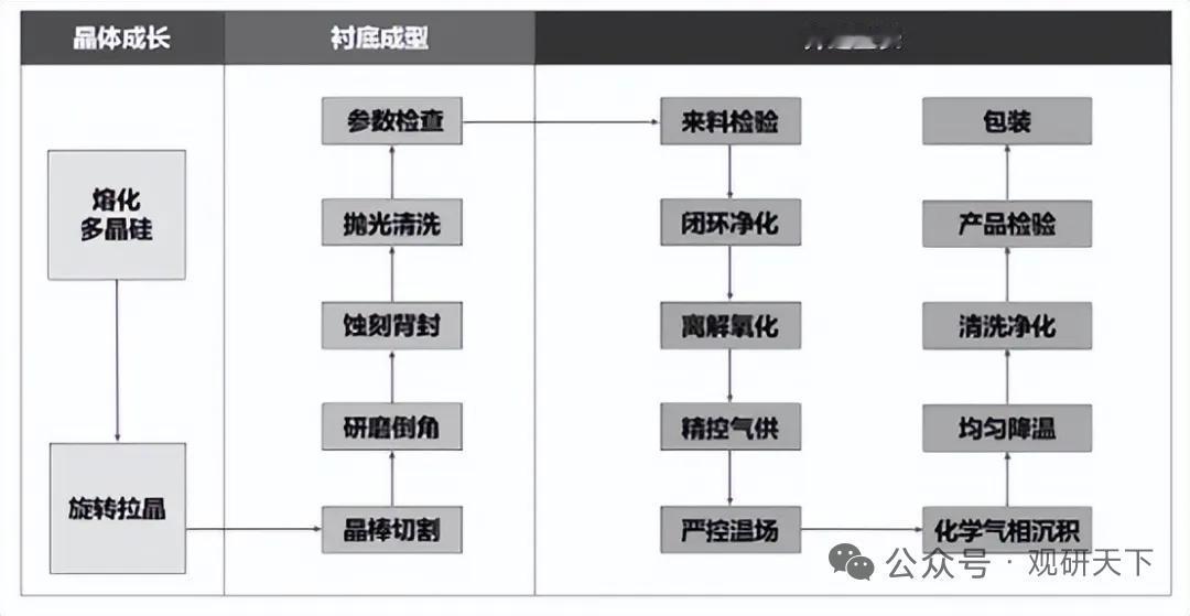 硅外延片需求高端化，行业下半年盈利有望修复
 
2026年国内硅外延片市场迎来结