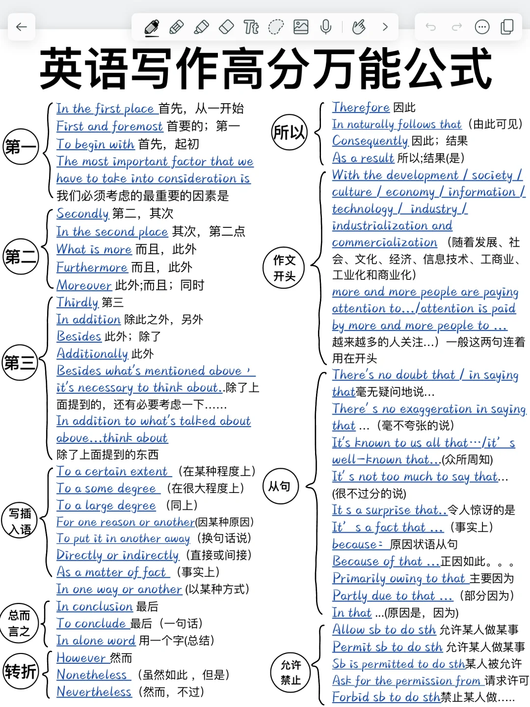 英语写作高分万能公式！直接套用！轻松得高分