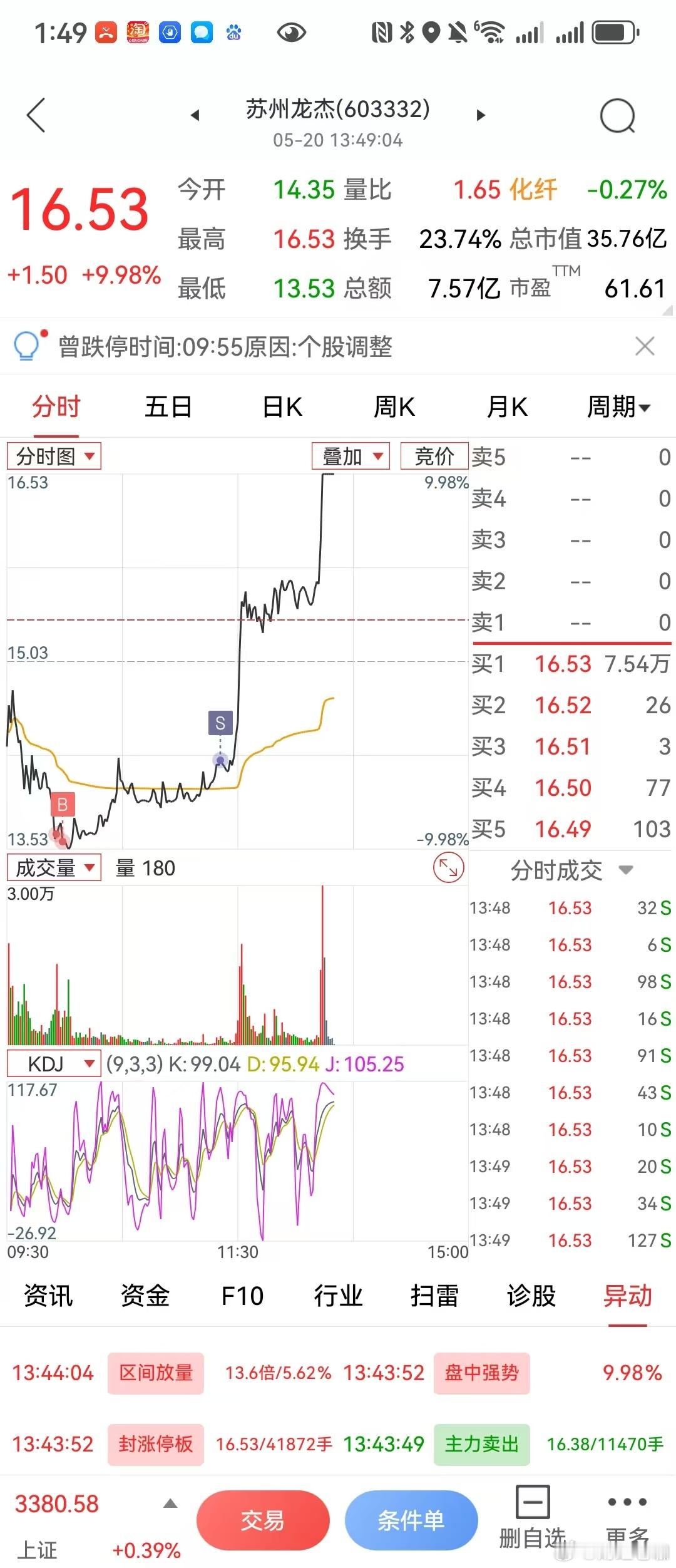群内粉丝苏州龙杰吃到地天板[酷] ​​​