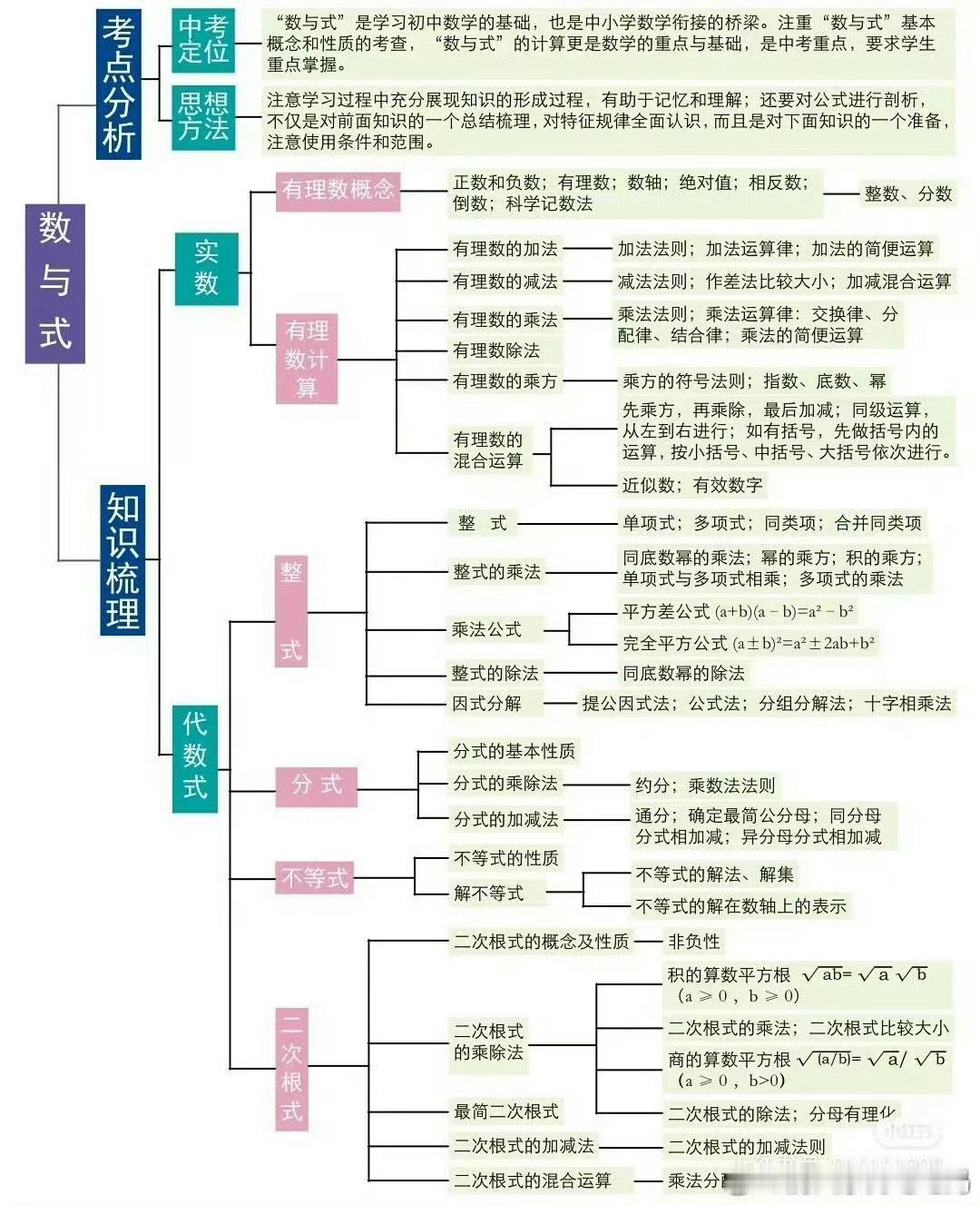 昨天有人问初中数学怎么提前学？之前我有陆续发过一些，这篇我汇总整理一下。首先大家