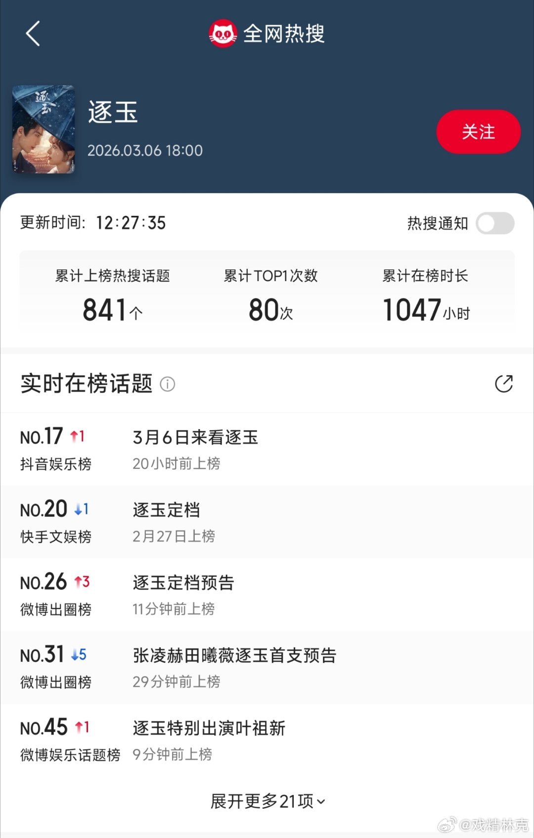 逐玉的大营销，这个热搜数量已经比很多完结剧还多了