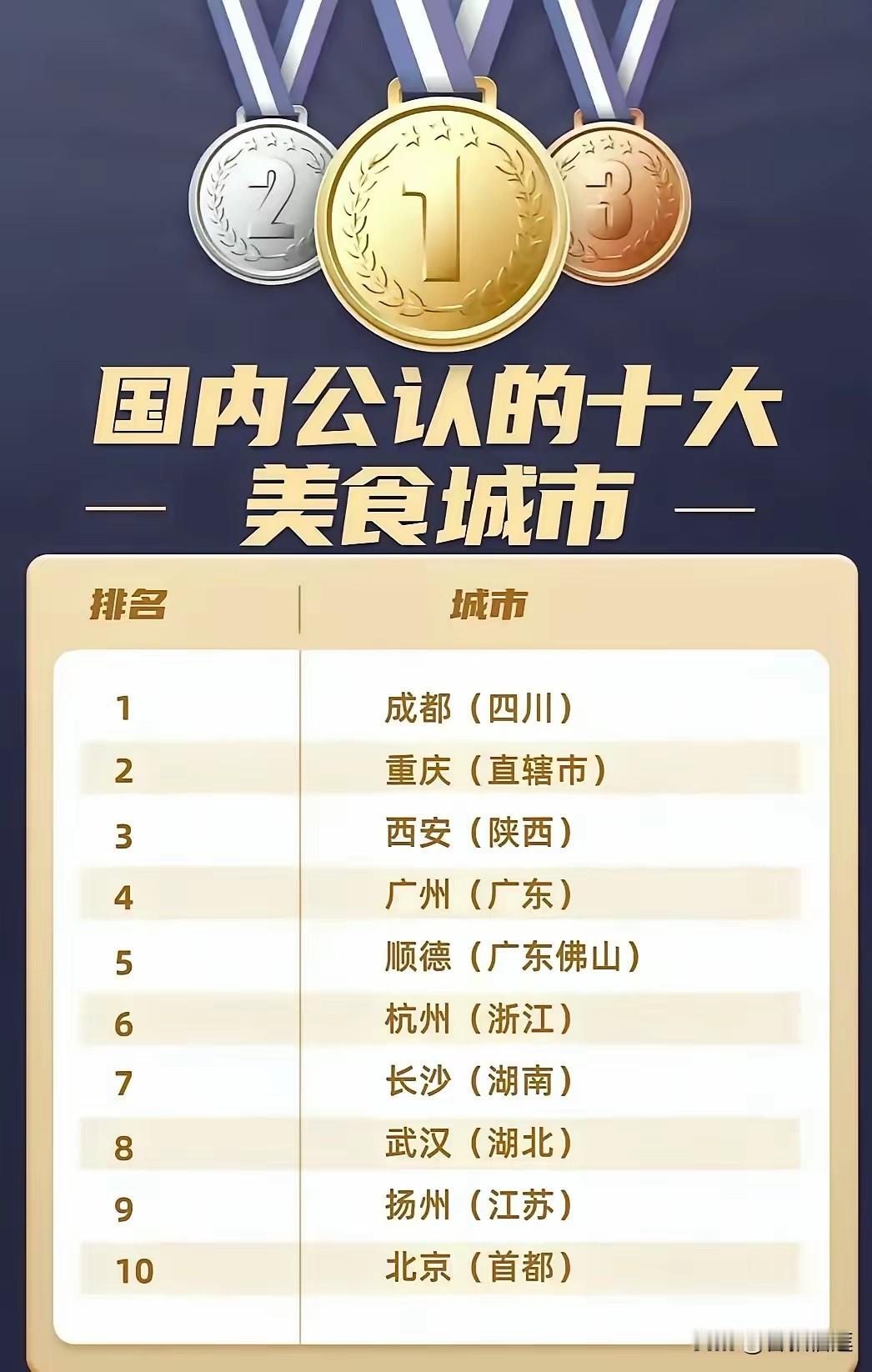 稍微讲究点的人只会认为食材的本身才是美食的根本，所以川菜可以说好吃。
至于杭州，