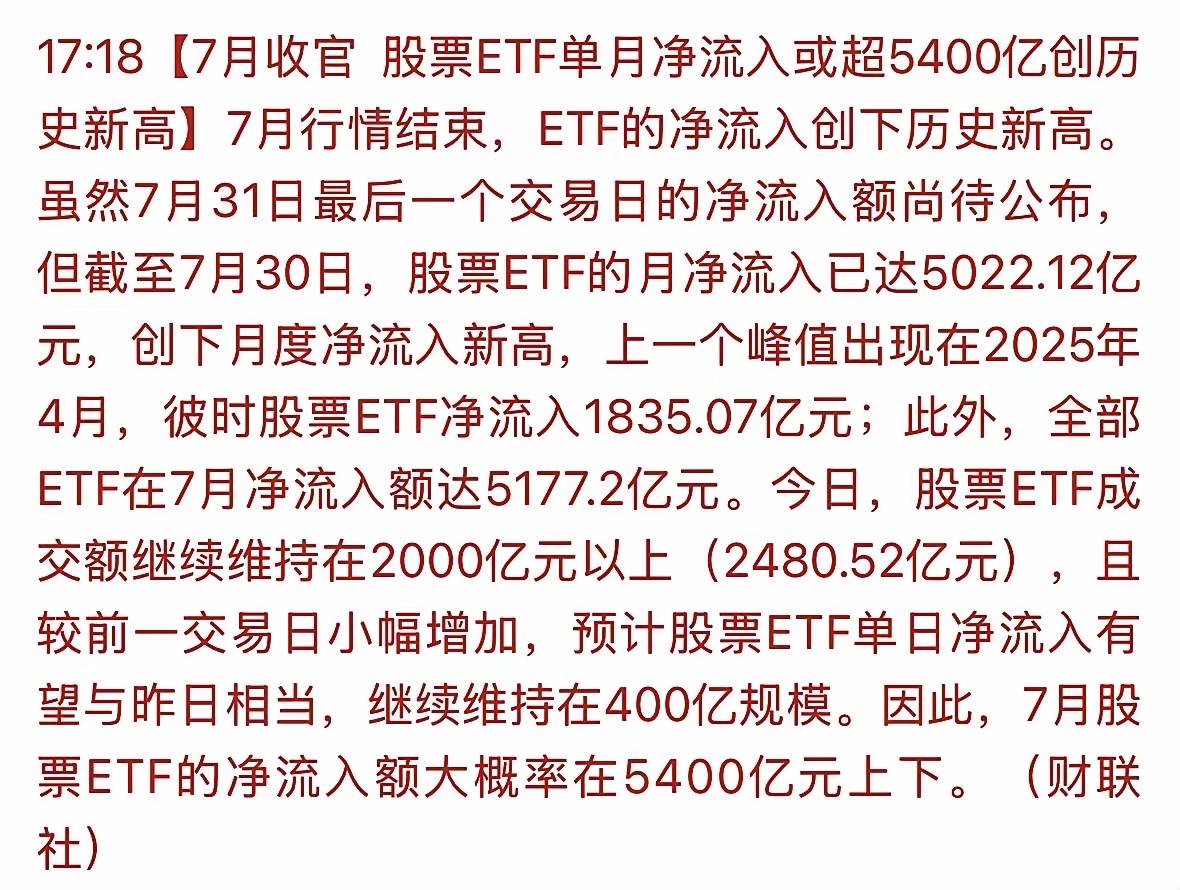 7月ETF资金净流入创新高市场解读。
………………………………..
7月A股迎来