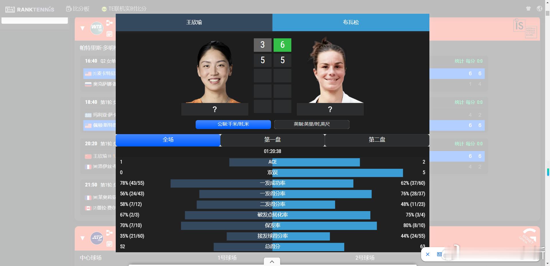 ？？？？看女双帅姐打次盘的时候瞄一眼比分我看一度5-2 怎么了5-5了