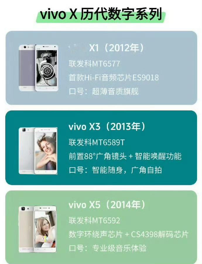原来vivo  X系列已经出了这么多，你用过哪几款 