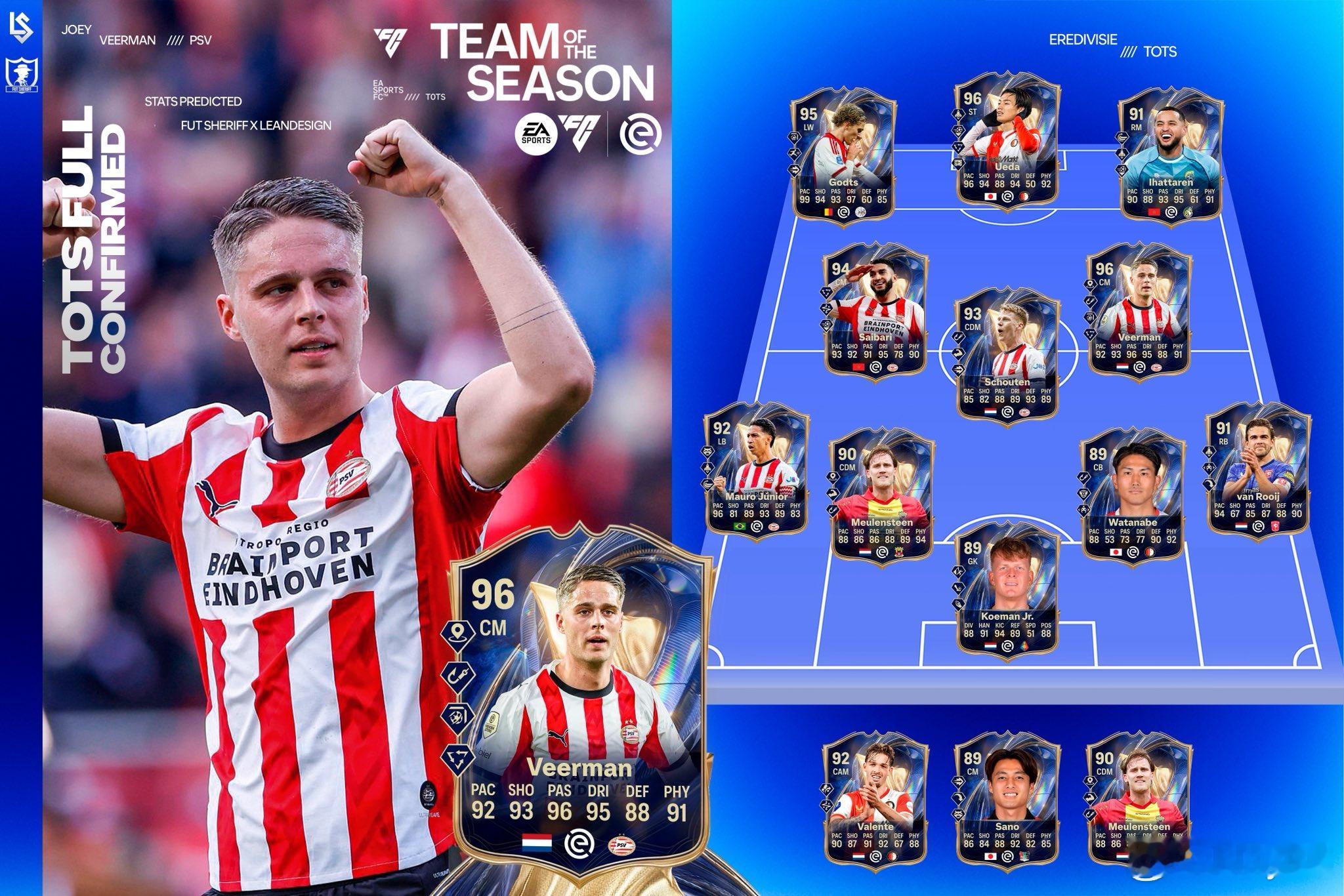 荷甲联赛赛季最佳阵容泄露。数据为预测。FC26