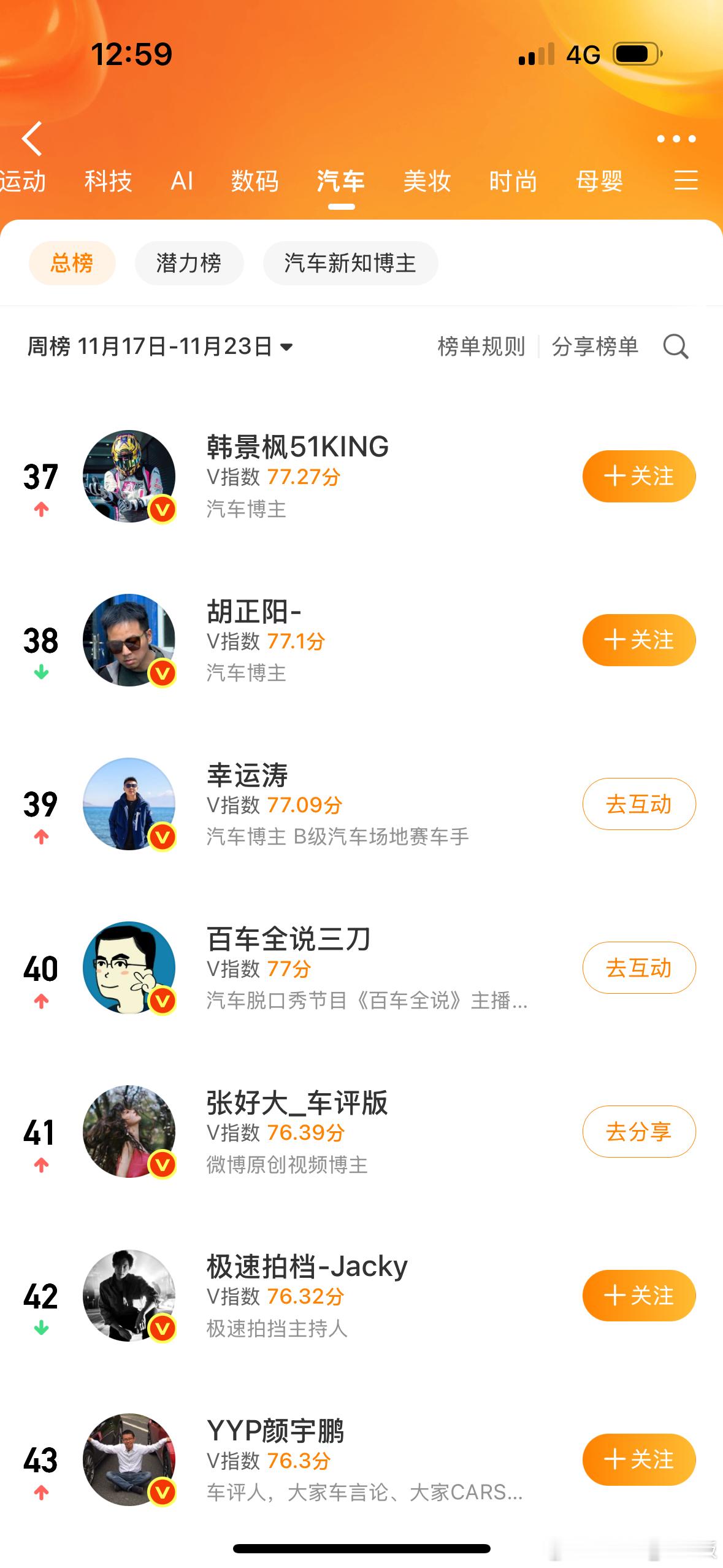 我算是发现了。每次我老老实实发汽车，流量就不行。发车以外的，甭管是发疯还是发波，