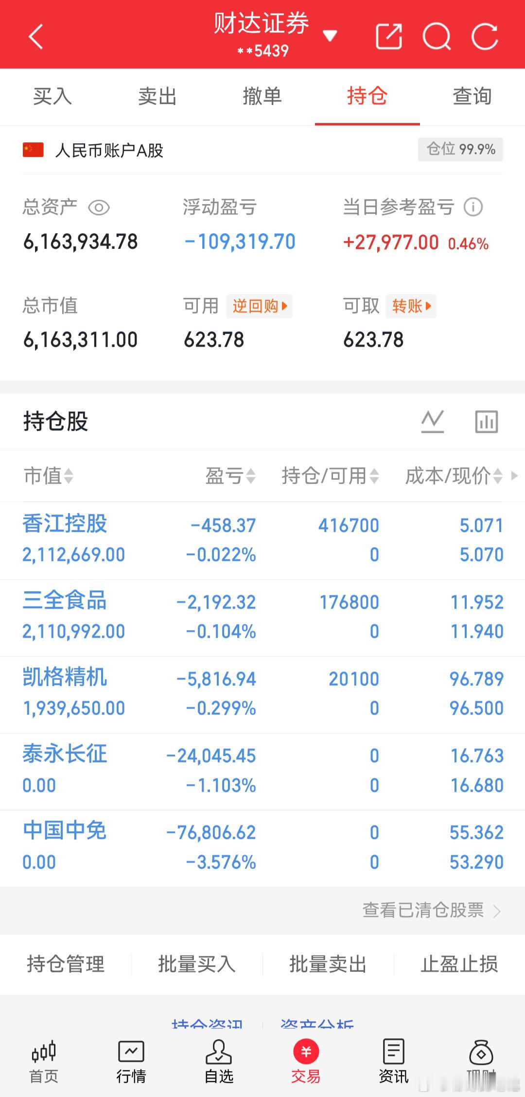 炒股养家记买入：香江控股买入：三全食品买入：凯格精机卖出：泰永长征卖出：中国中免