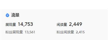 又是仅我的粉丝在阅读，在留言，在点赞的一天，如今似乎我也习惯了如此。
我似乎被踢