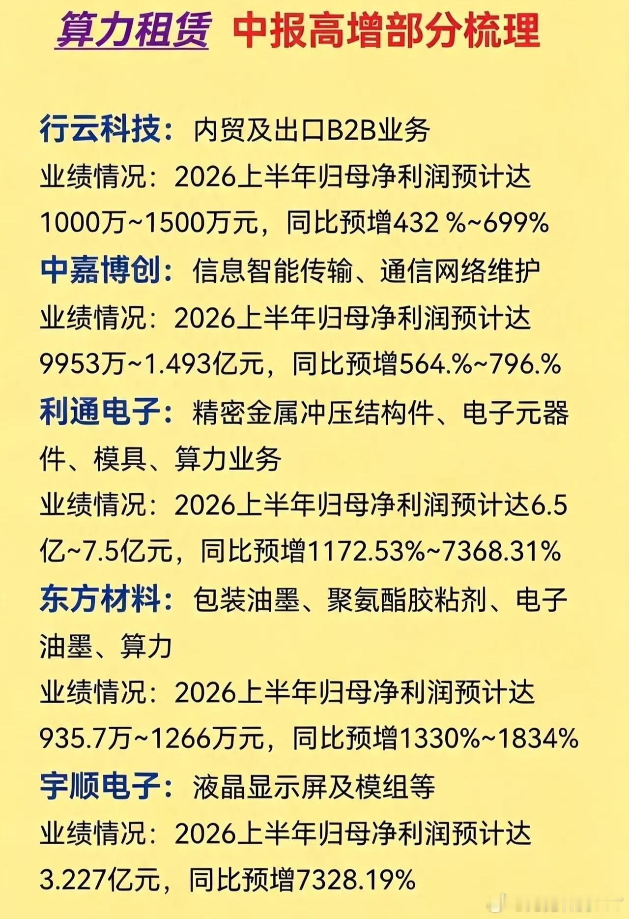 分享图片 