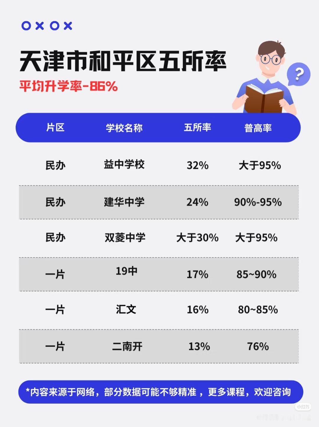 天津市和平区市五所率！