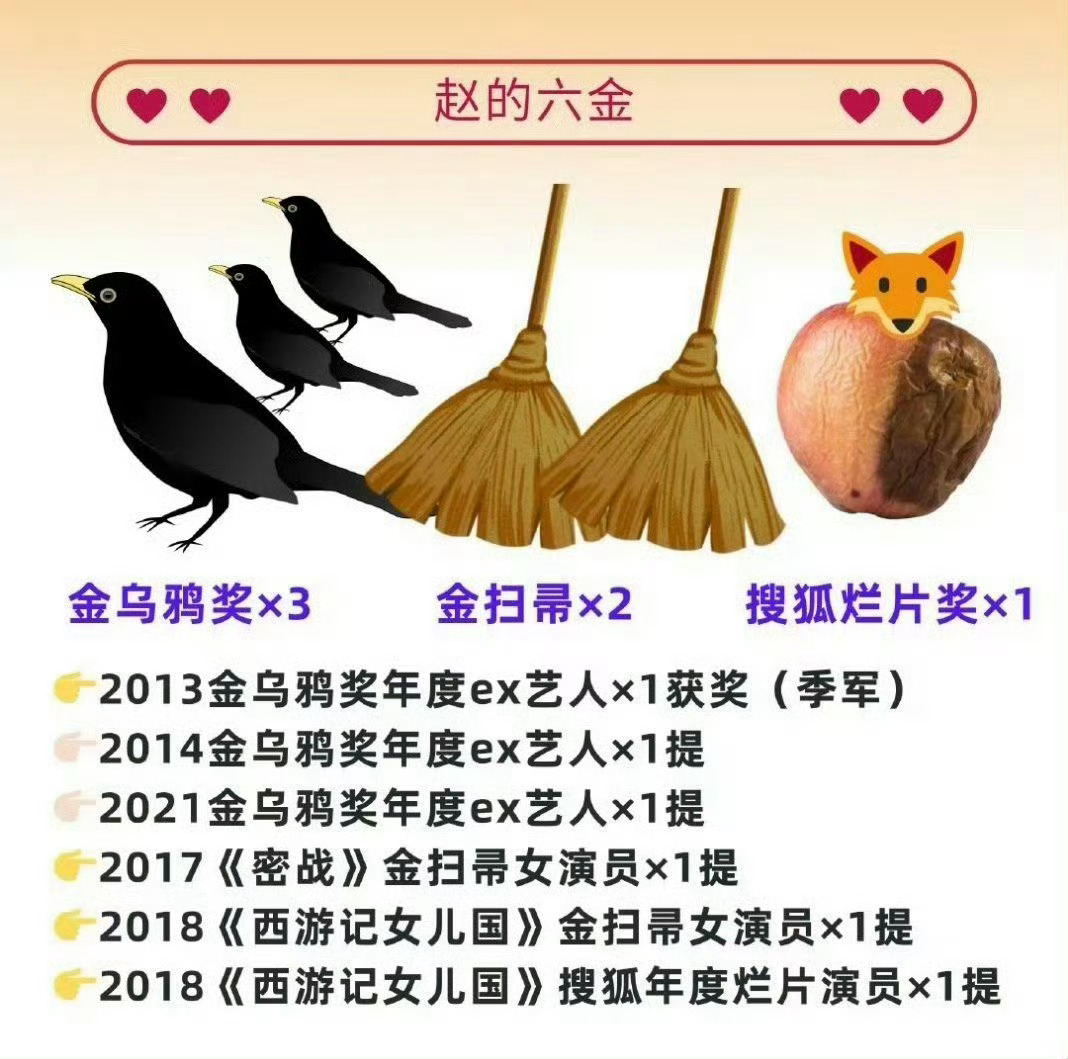 金扫帚提名名单 都让开，六金颖后来了！ 