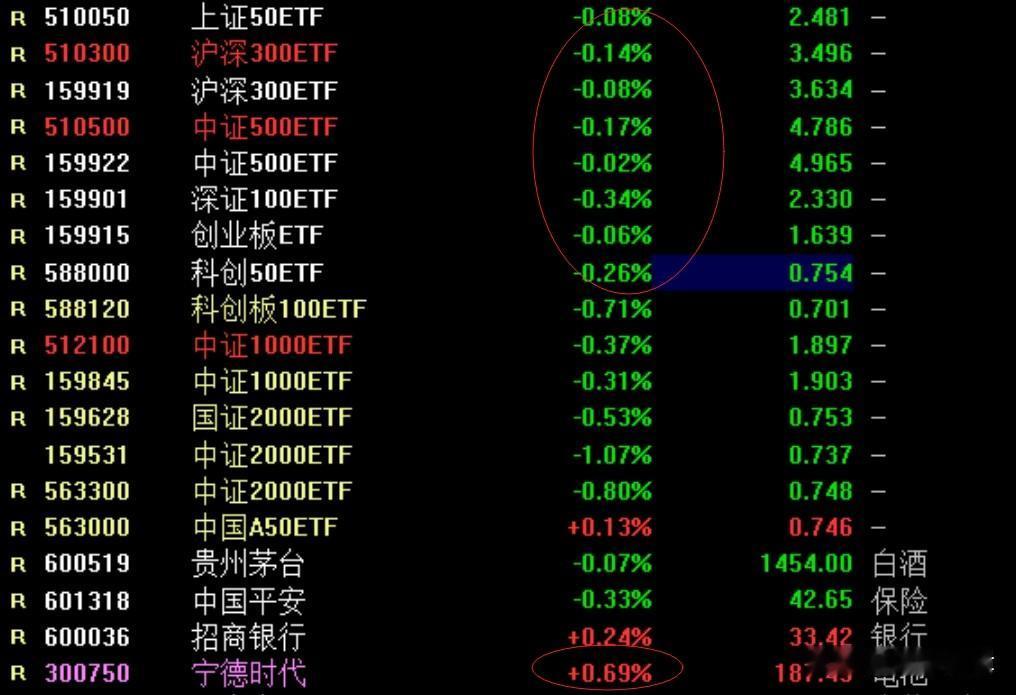 今日ETF期权交割，走势相对安全，指数将在特定箱体内震荡

       昨日A