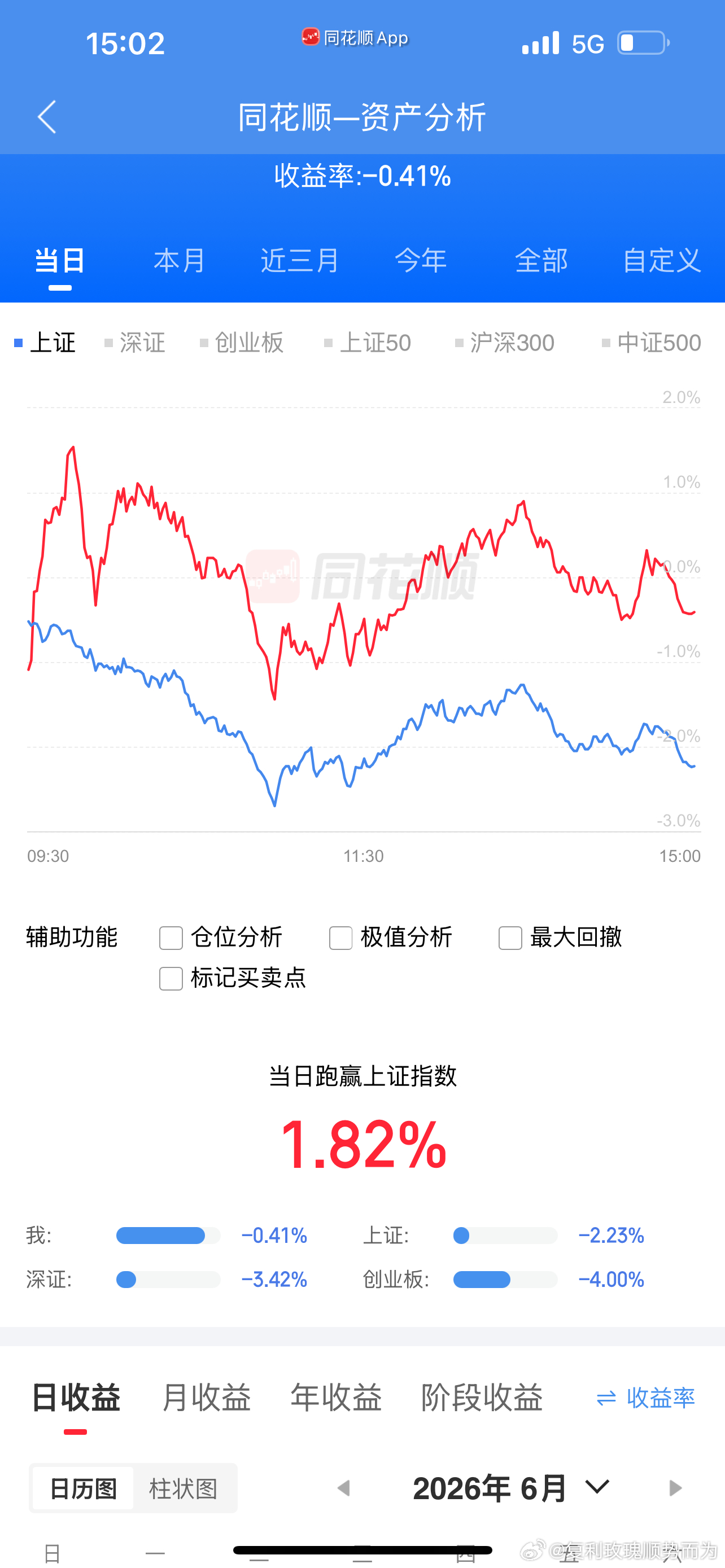 站在光里亏麻了…4600+下跌……800+上涨……冰点…… 下午盘中一度+1%尾