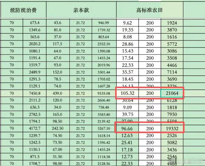 【甘肃一地被指向农户强收农田建设费】甘肃张掖成立联合调查组 平田整地本是好事，到