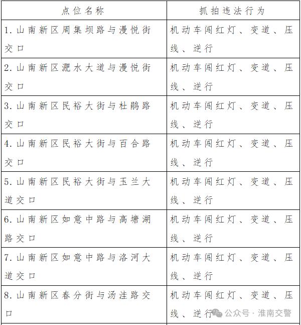 关于淮南市新建及改造启用
一批道路交通技术监控违法
抓拍设备的公示
为进一步落实