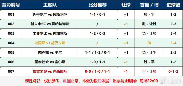 今晚扫盘，看看足球足球预测五大联赛 ​​​