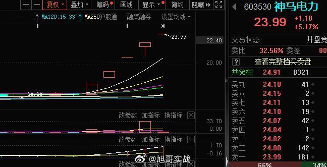 短线连板这块，按计划执行#A股[超话]# ​​​