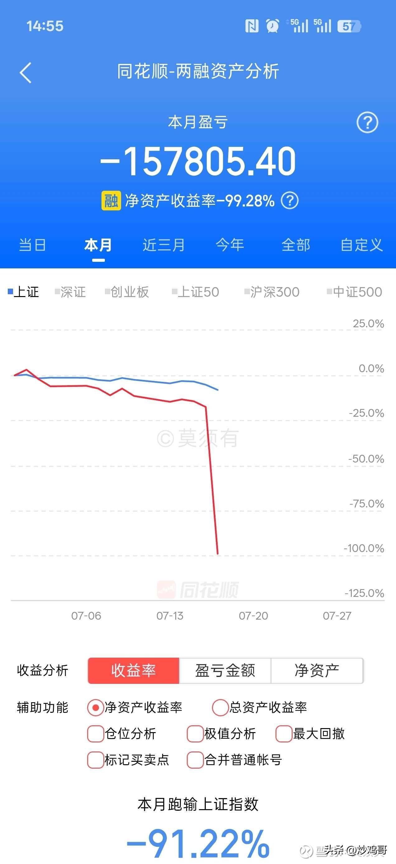 我去，
这是加杠杆爆仓了吧？
真的太残忍了！
市场杠杆 复利杠杆