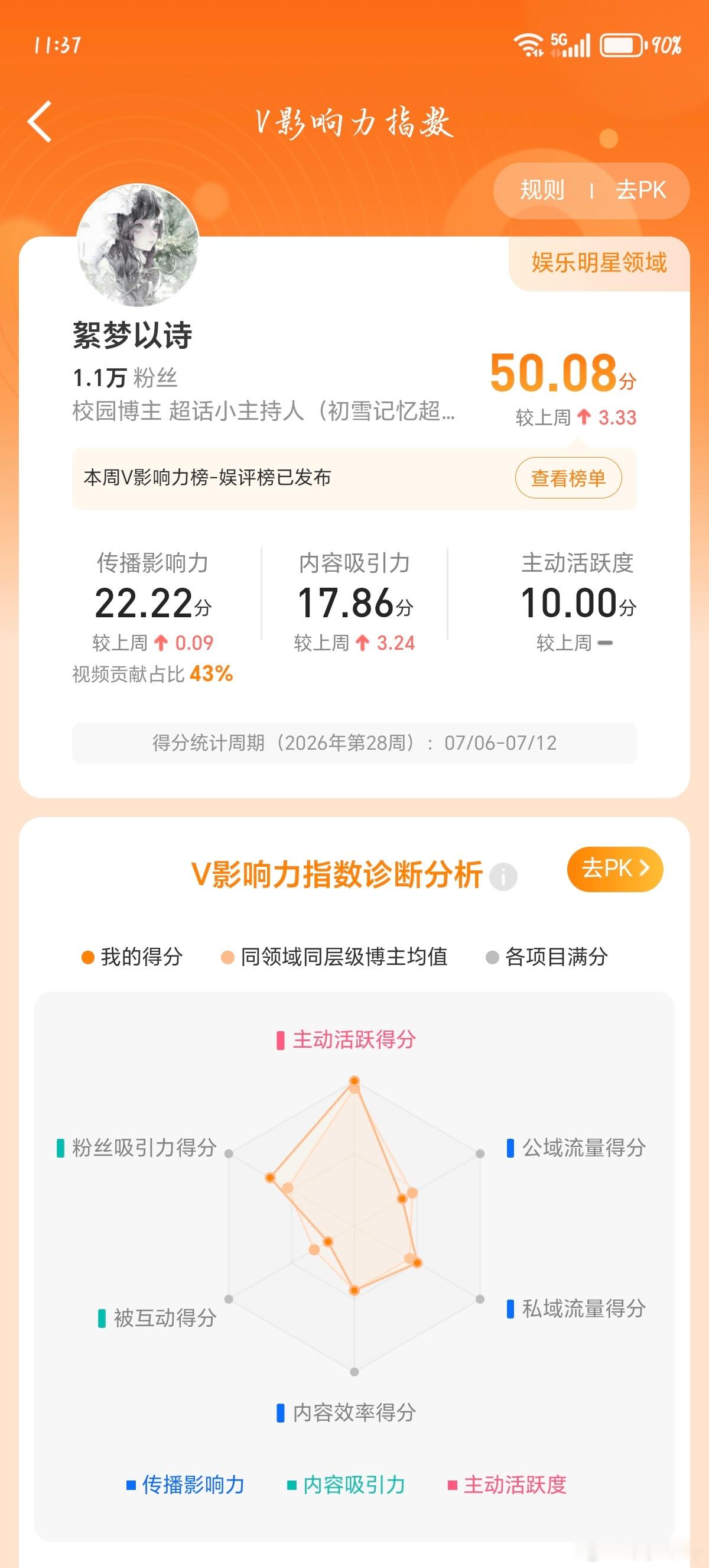 公域怎么可以0？！ 