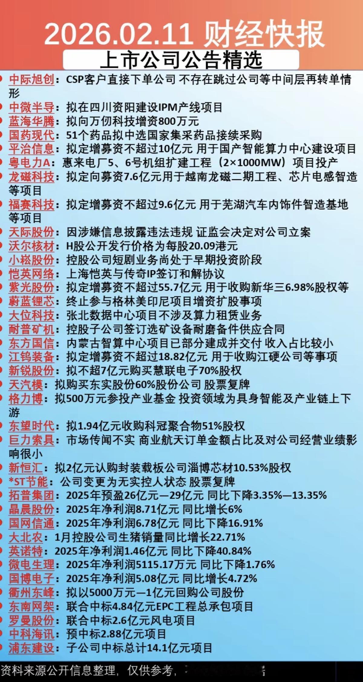 2.12周四  上市公司公告精选！

主要涉及：定增募资、项目投产、算力租赁，立