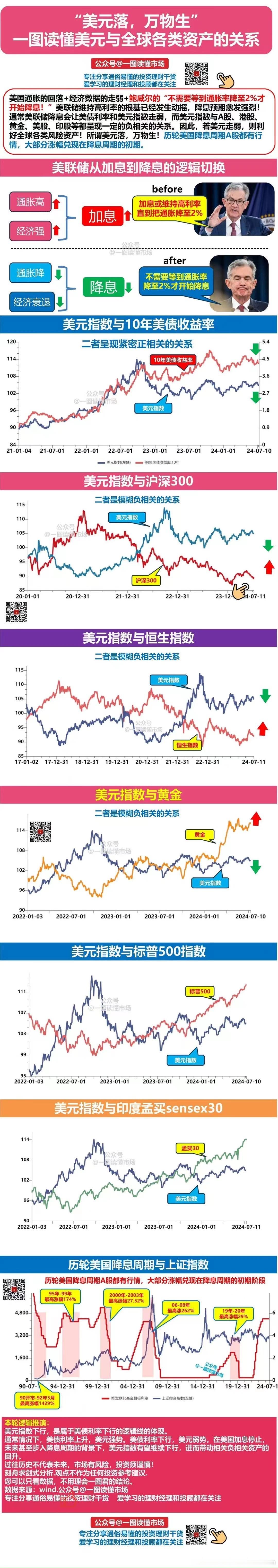 美元落，万物生——1、世界正处于去美元化的进程中。2、在去美元化的过程中，黄金作