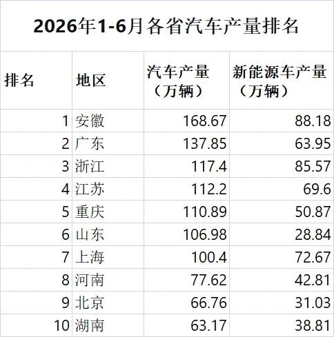 中国工业克苏鲁的名头真不是盖的，汽车这种传统工业的集大成者，在国内都快被玩成遍地