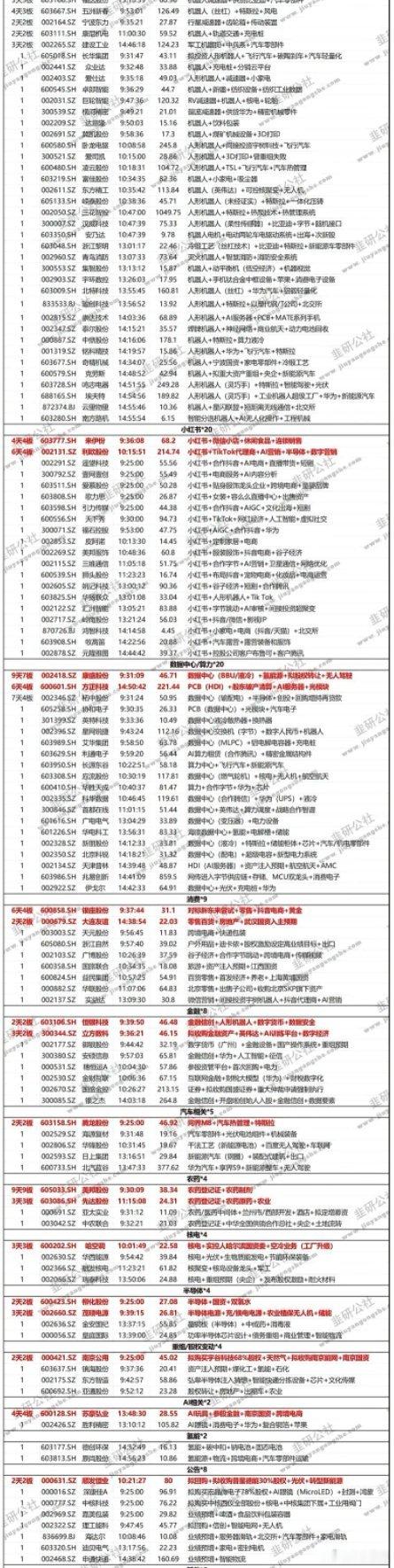 2025.01.14（周二）强势票汇总抓龙头，做强势票！除了机器人，个人更看好新