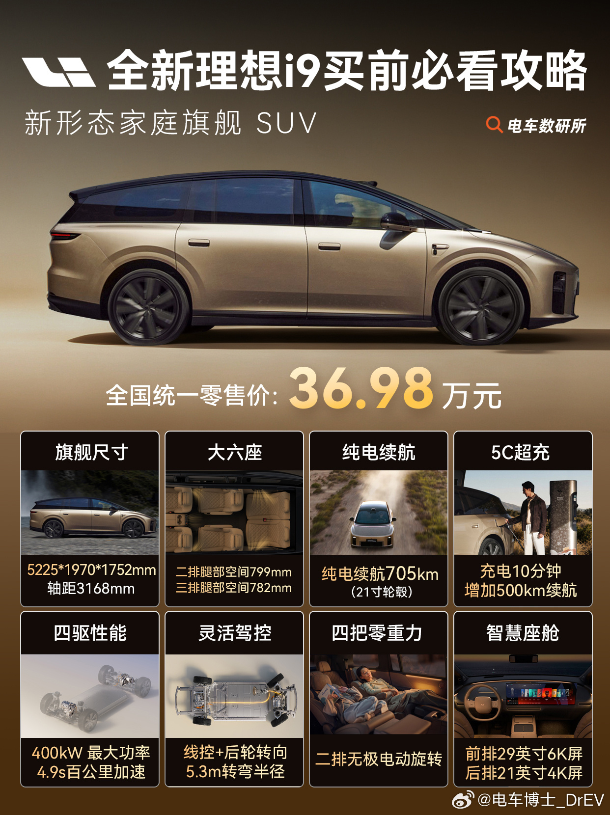 全新理想i9Home售价36.98万元，带你一图看懂要说更懂中国家庭的车企，理想