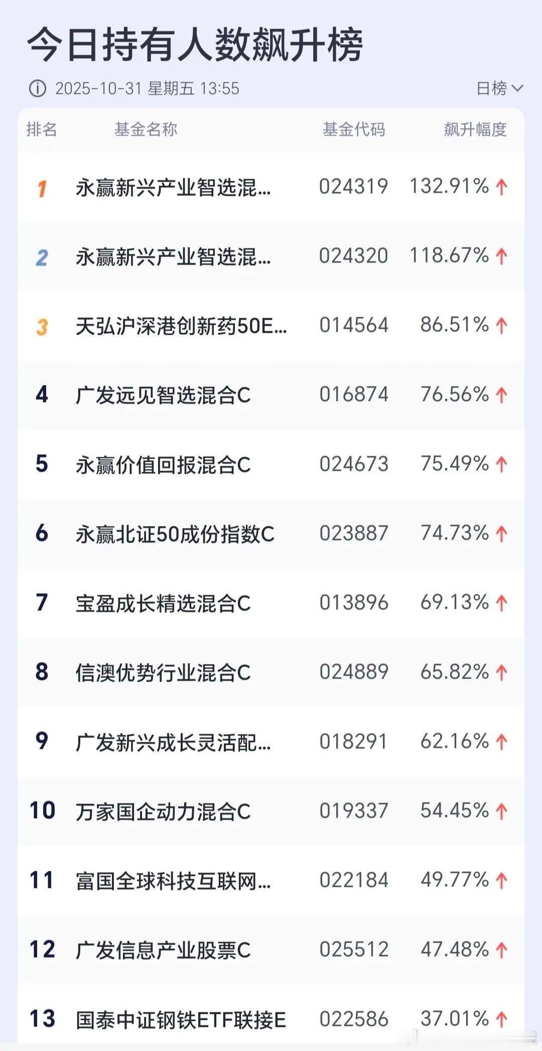 基金：今天的加仓和减仓板块今天是本周的最后一个交易日，今天也是10月份的最后一个