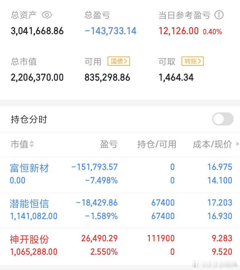大家下午好，关注莎莎的都知道莎莎今天预判错误，莎莎认为今天还是上涨趋势，没想到受