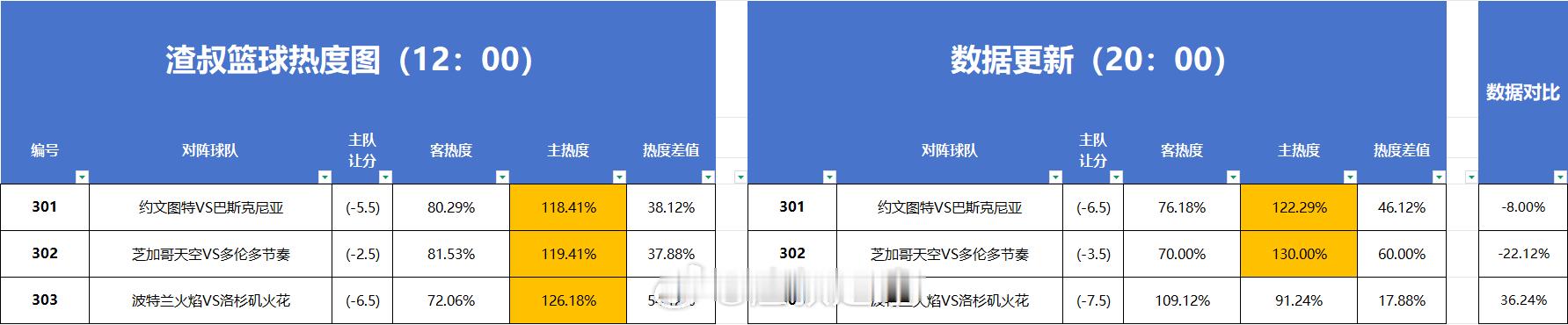 篮球🏀热度图 
