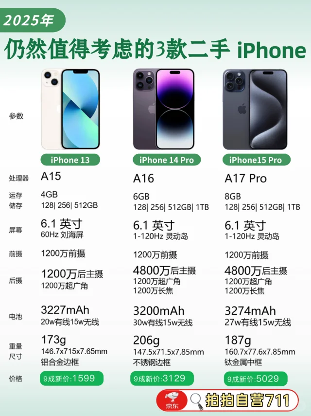 公认好用❗可以闭眼入的3款二手苹果手机❗