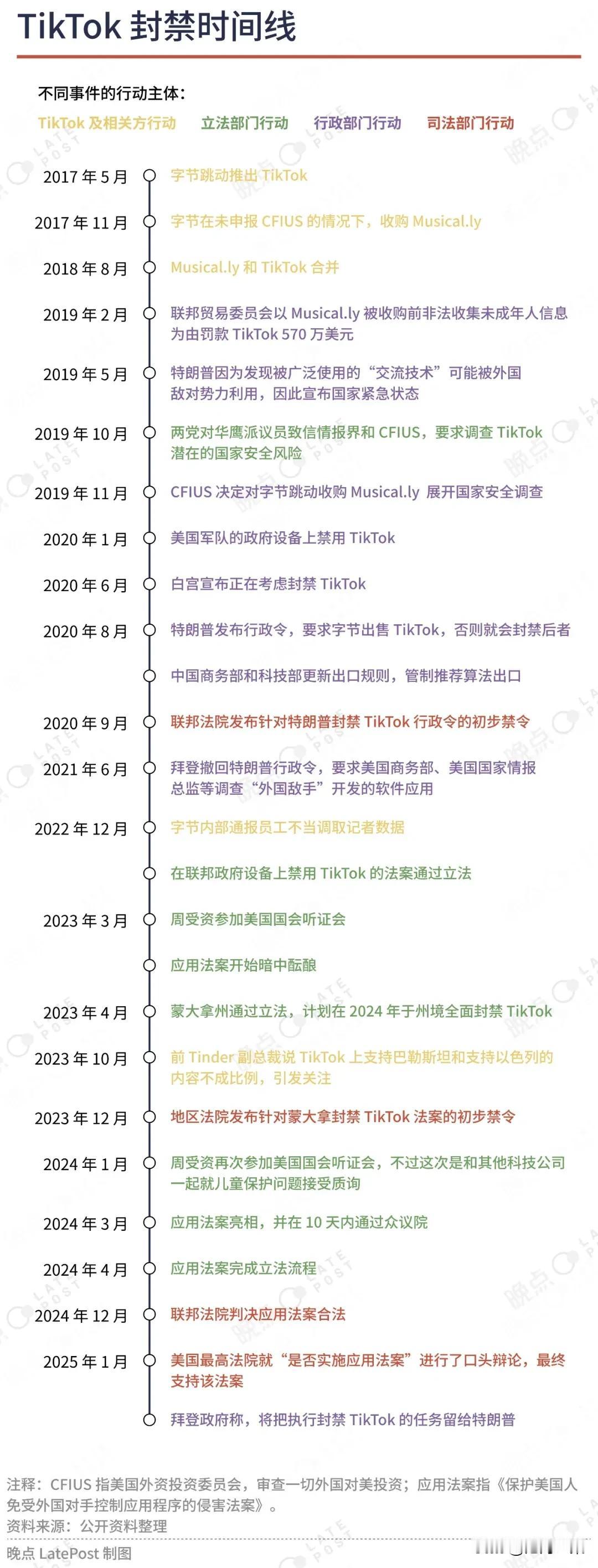 今天是2025年1 月 19 日，TikTok 禁令的最后期限即将到来，两任美国