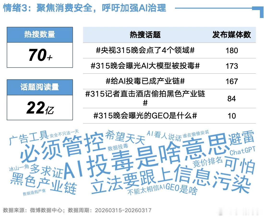 微博发布热搜改版后的首次季度报告，里面几组数据值得关注：一是文娱占比降幅达23%
