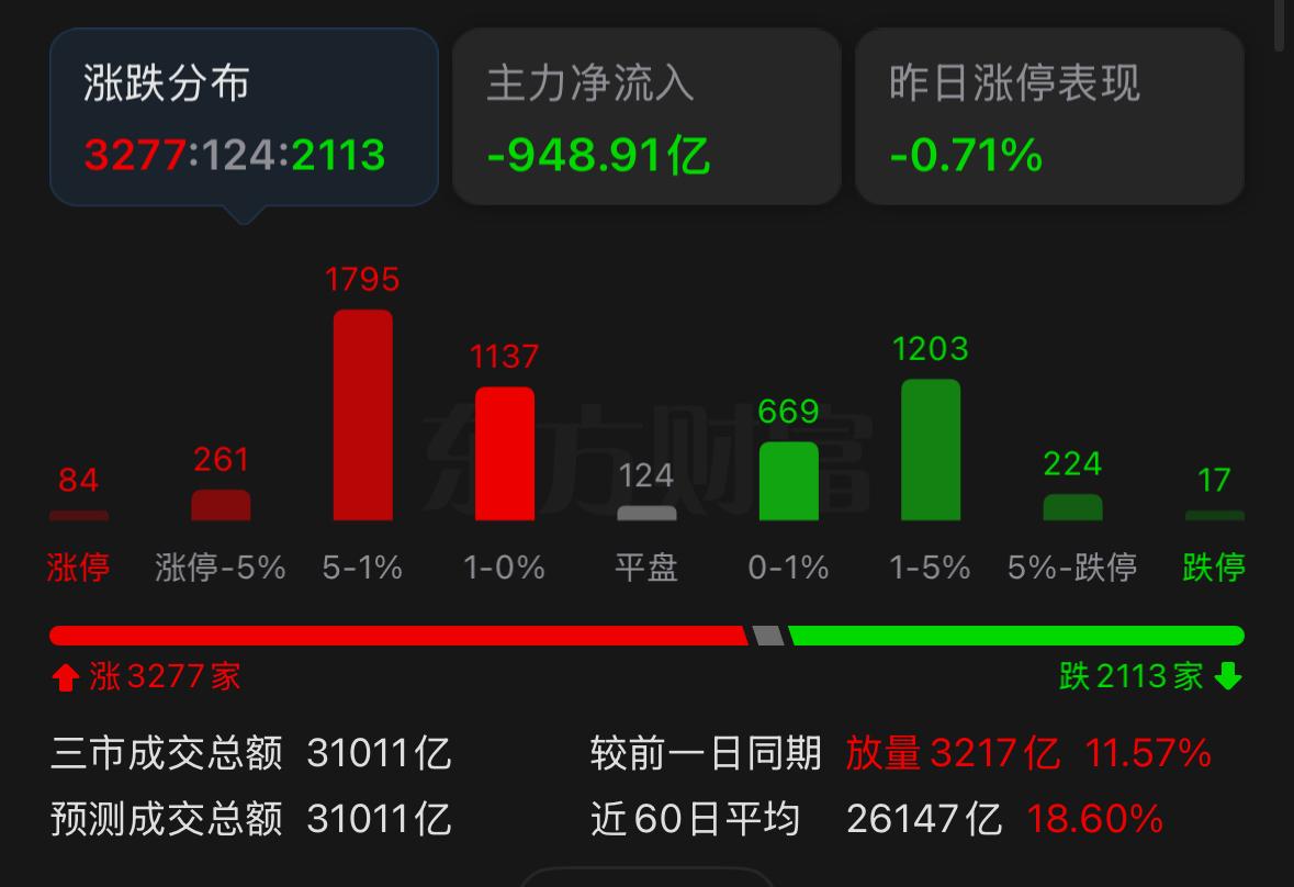 总算迎来大幅回落，不少持仓低位品种的股民总算扬眉吐气。不少人打趣，恨不得庆贺一番