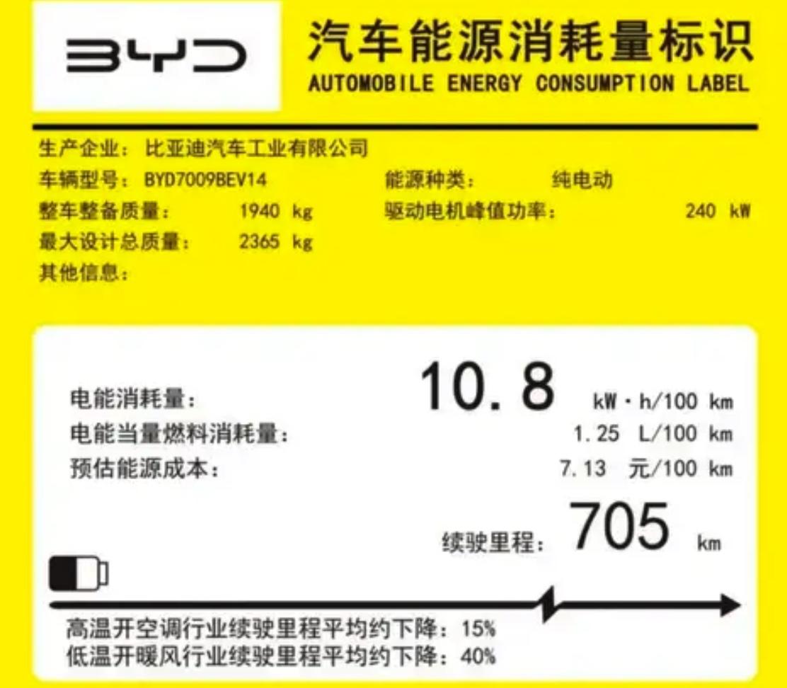 比亚迪通过搭载705公里真实续航与240kW高性能电机的车型，再次突破电动车“续