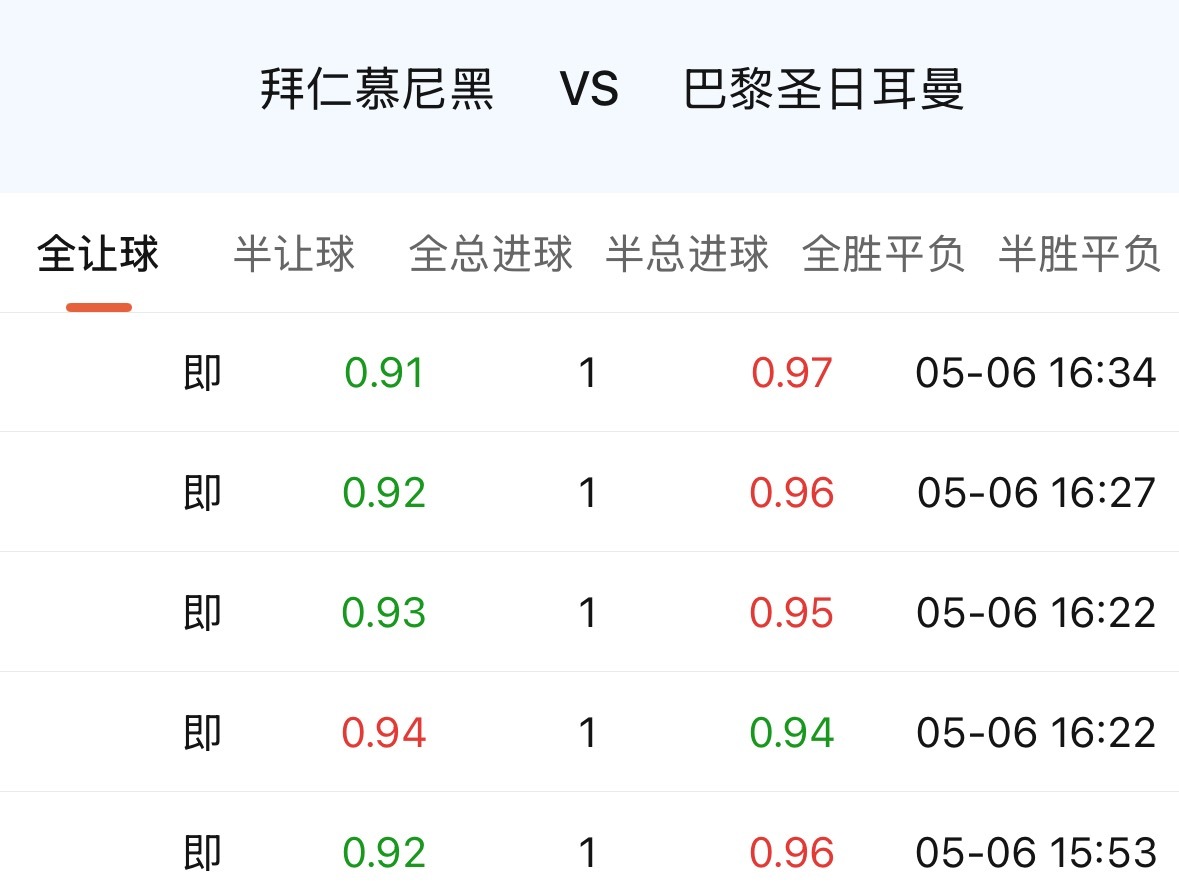 拜仁这个1球和昨天阿森纳的1球，传导路径不太一样。阿森纳更多是人气推动的，拜仁则