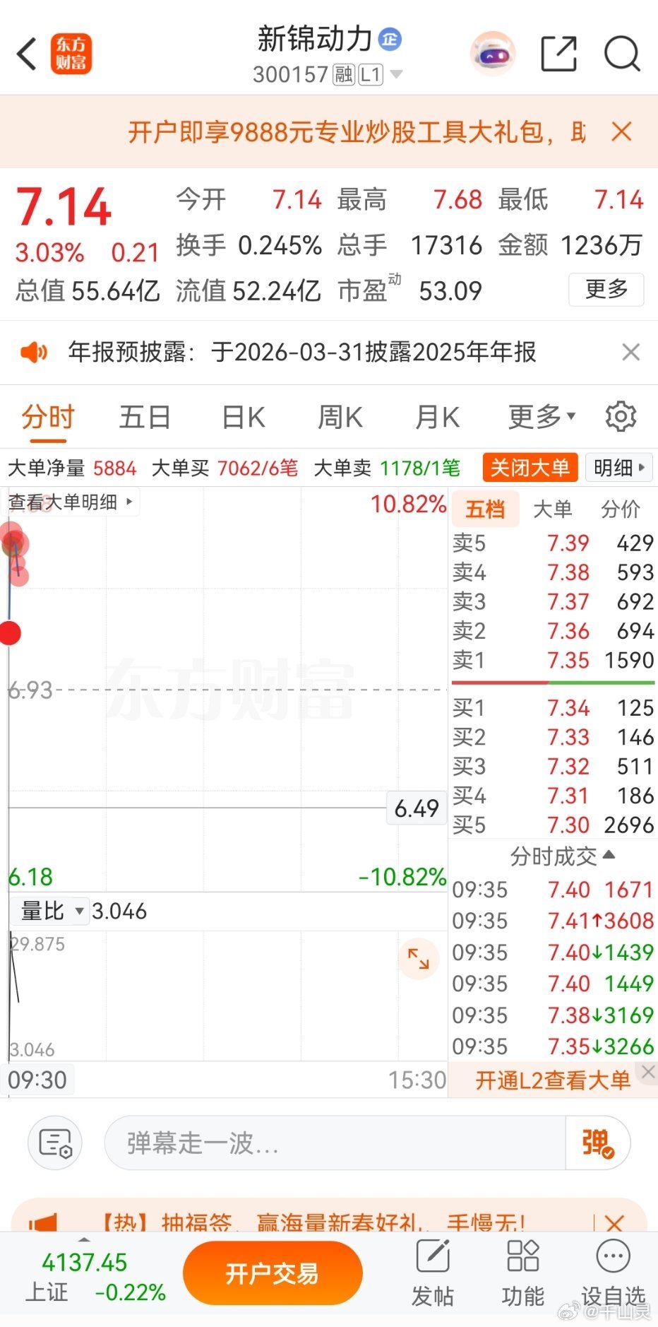 $新锦动力 sz300157$ 欢迎大家加入自选点赞关注！  