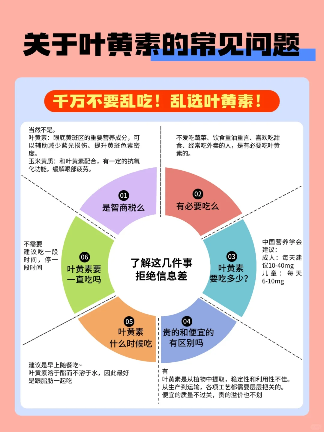 老爸测评：不同需求叶黄素如何选择？