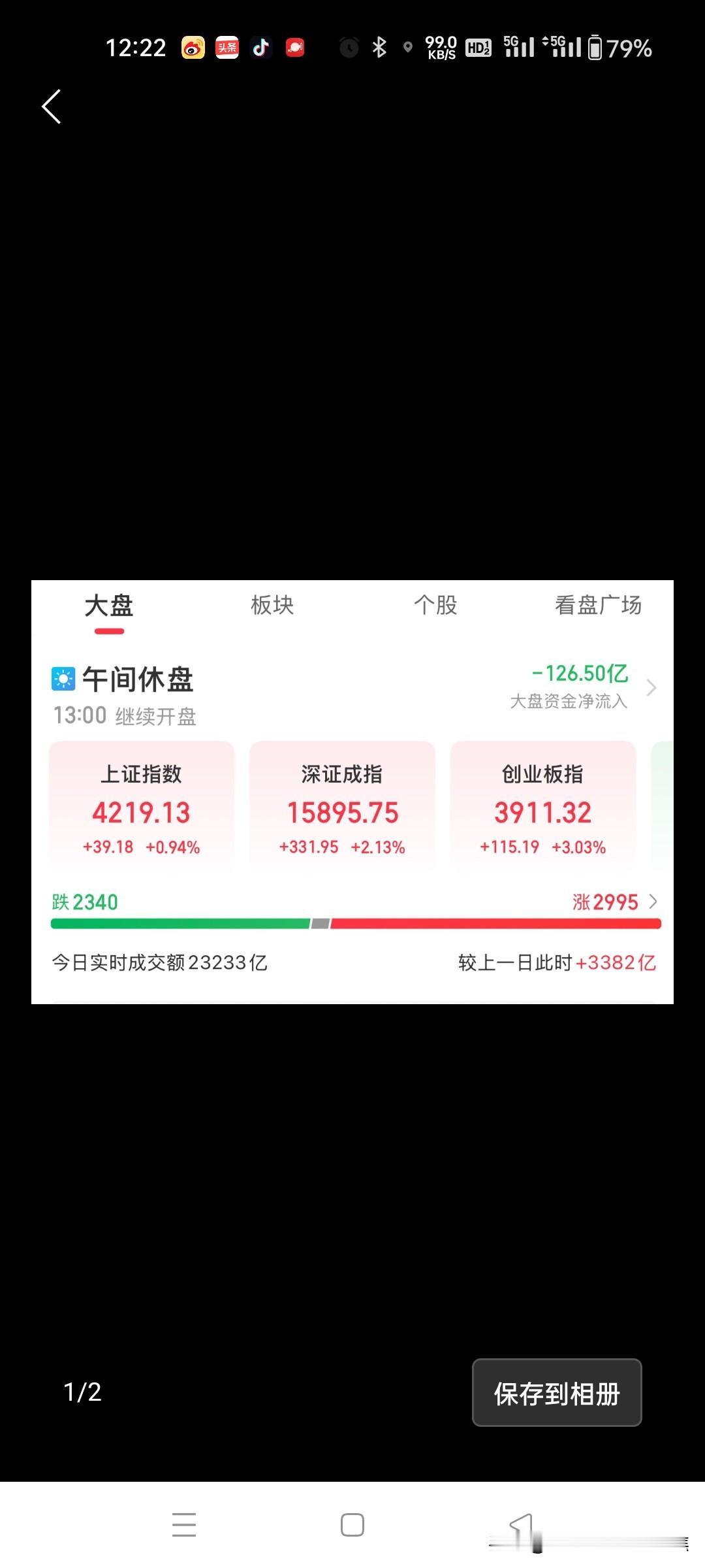 特别观点，创业板指数很快超越上证指数深证创业板更活跃更有活力!
上涨幅度深圳强于