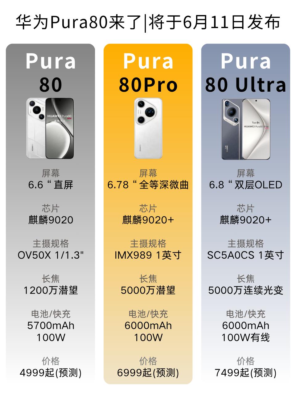 华为Pura80的配置终于被扒干净了！这次全系堆料猛到离谱，但槽点也有，咱不吹不