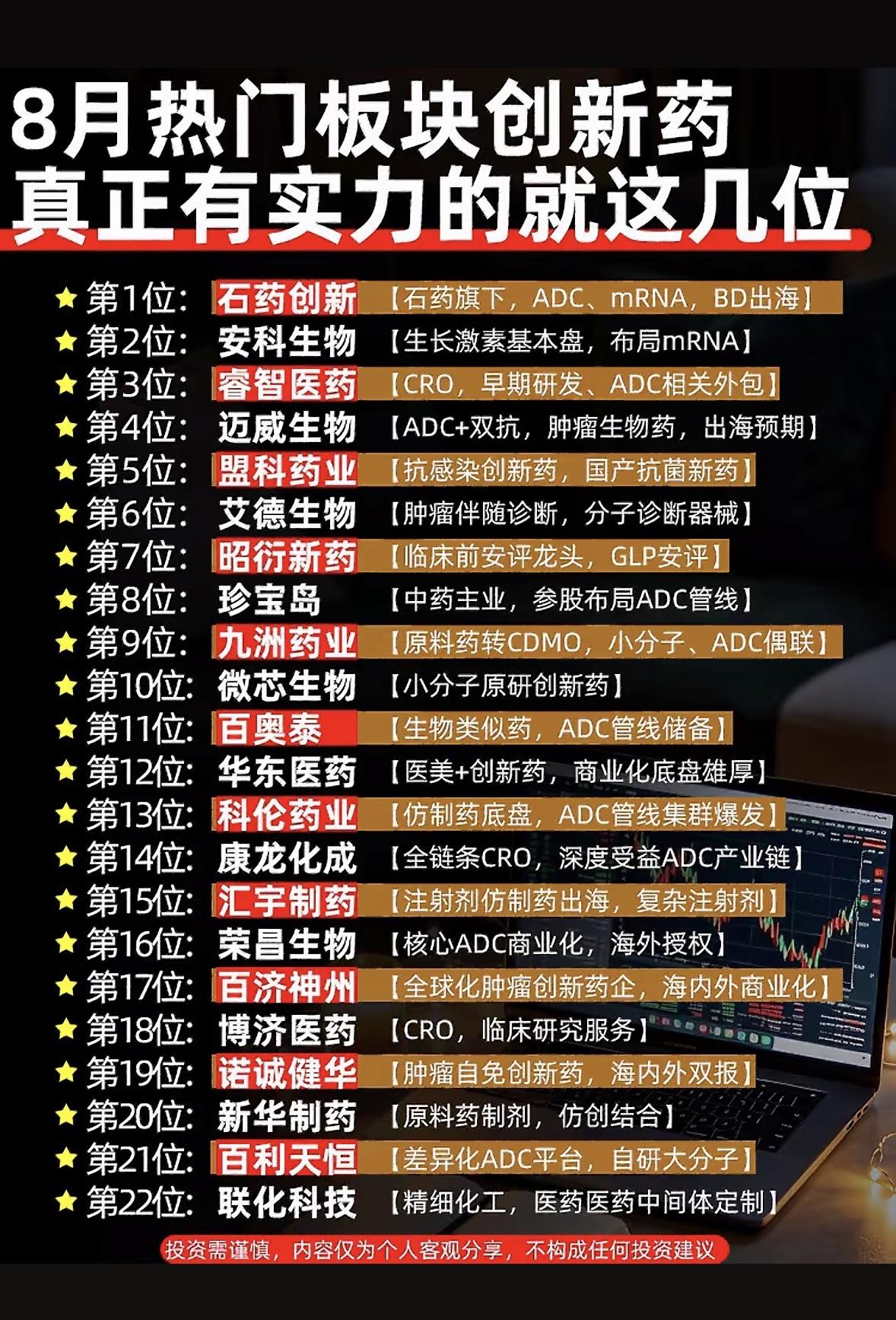 八月创新药领域，这几家公司最厉害。

2026年8月，创新药领域几家公司表现超厉