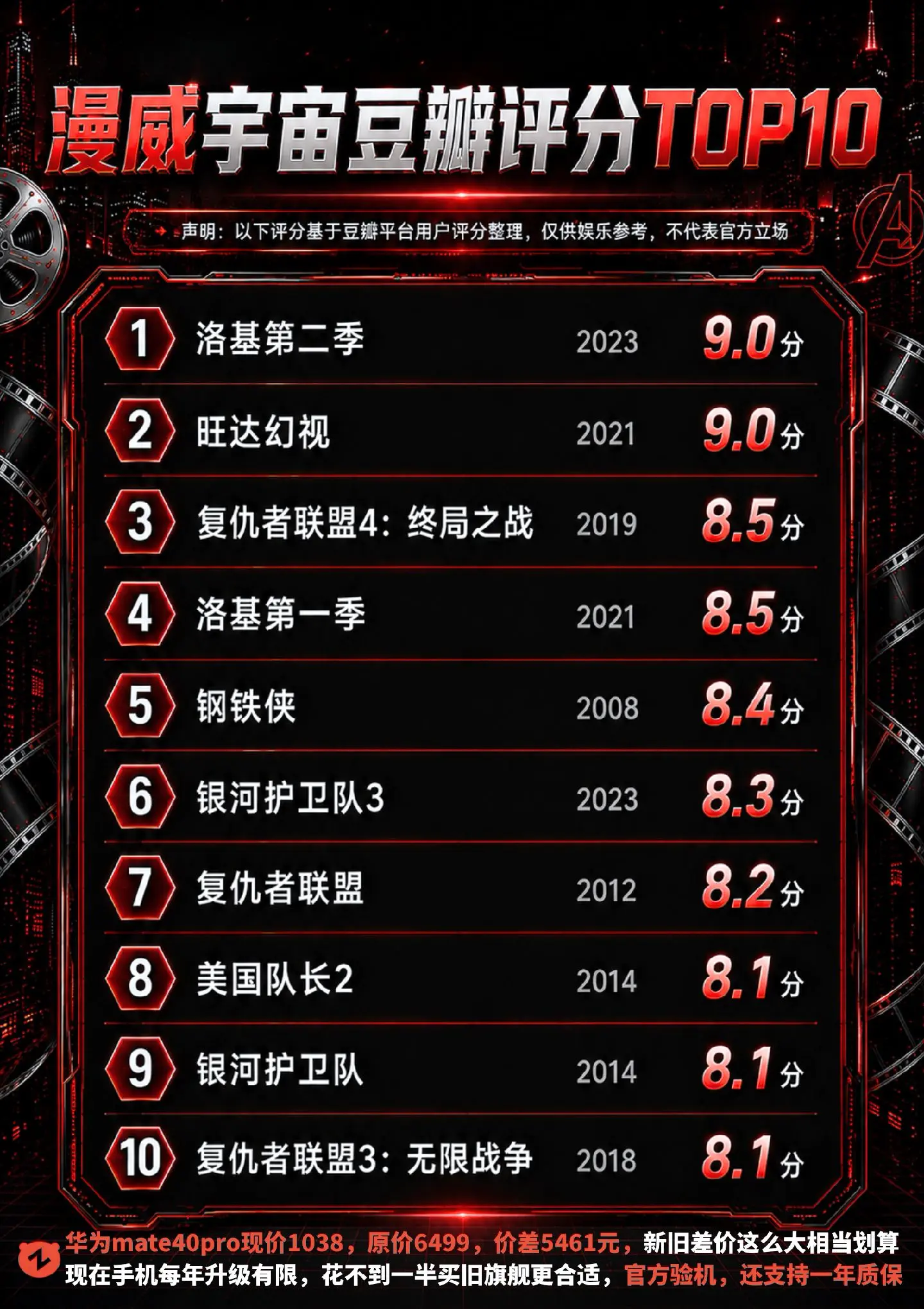 漫威影业评分最高的十部！谁懂评分9.0分的含金量？