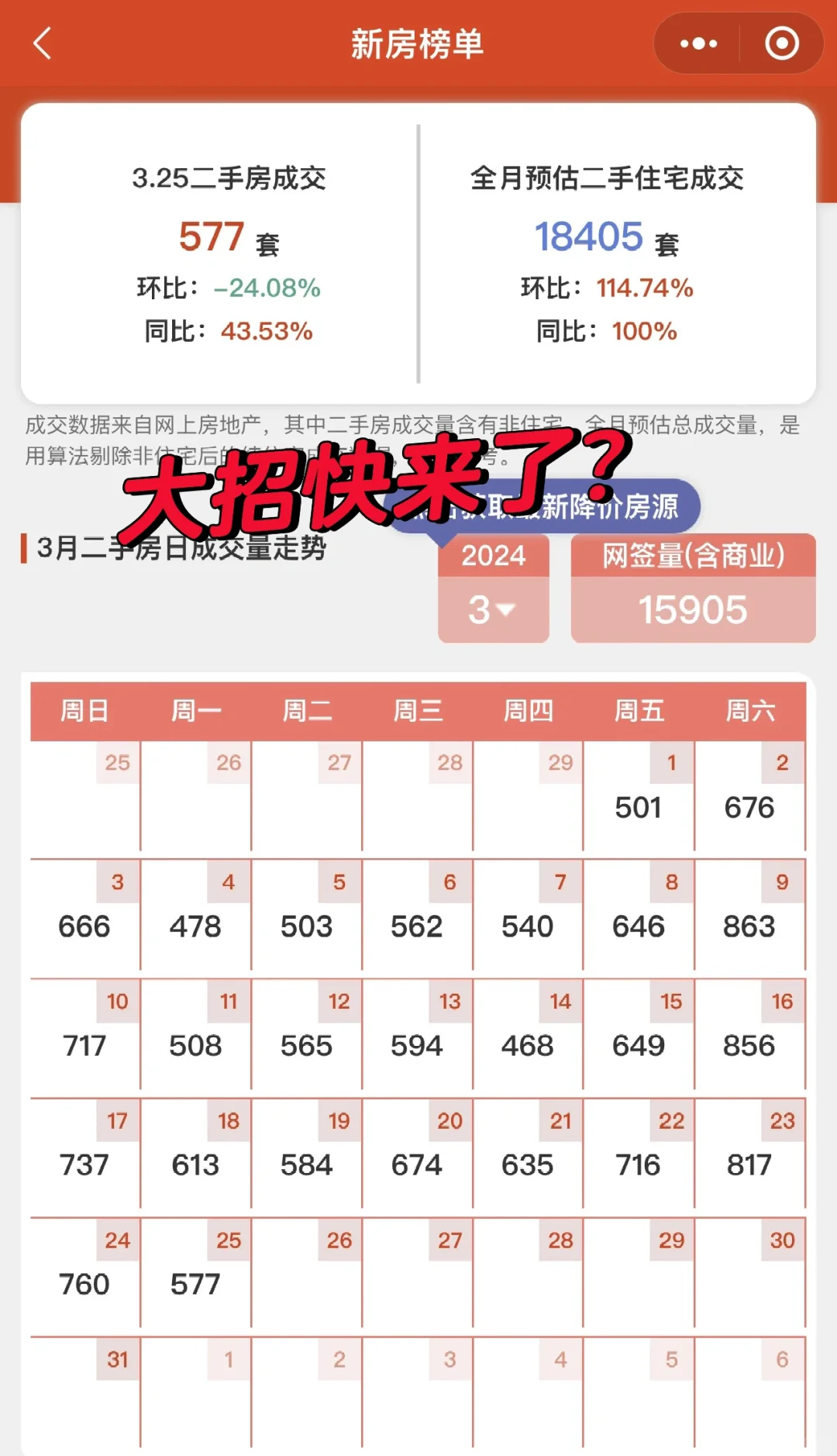 取消限制性政策，上海楼市的大招会来吗？