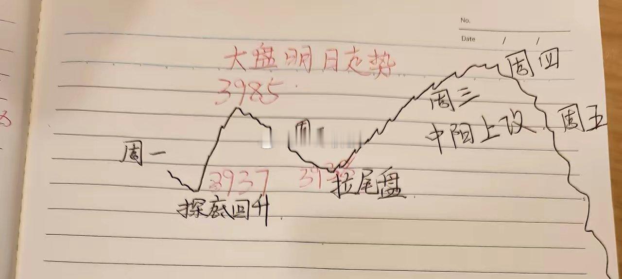 周二晚评：外围期货跳水，明日大盘要低开？关键点位与变盘信号已明确 周二收盘后，外