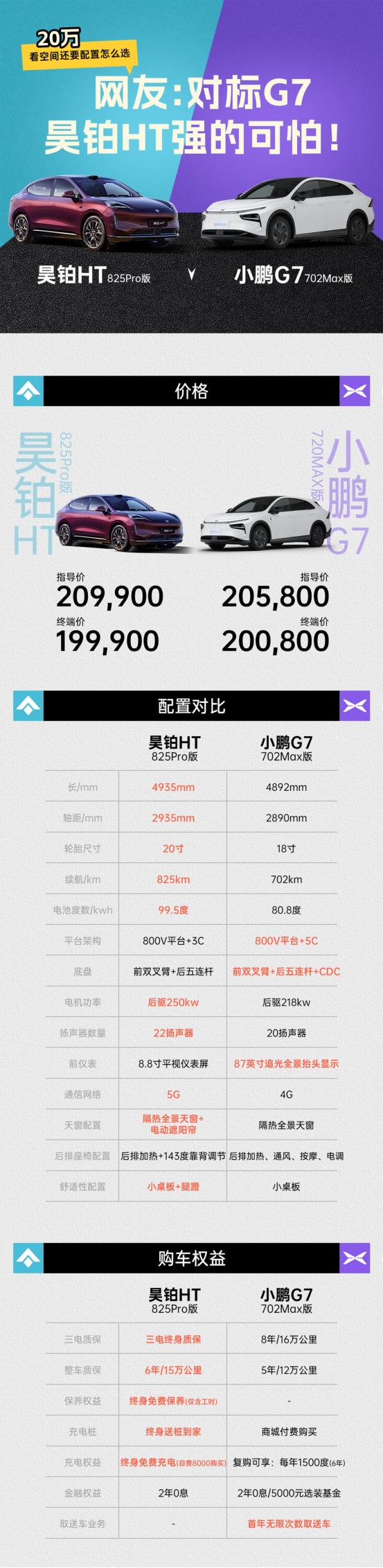 在挑选适合家庭使用的纯电SUV时，很多消费者容易陷入“选择困难症”。以昊铂HT与