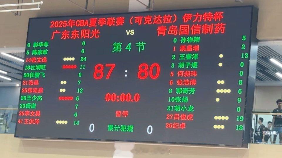广东男篮夏联开门红 全场比赛结束，广东东阳光87-80战胜青岛国信制药，取得CB