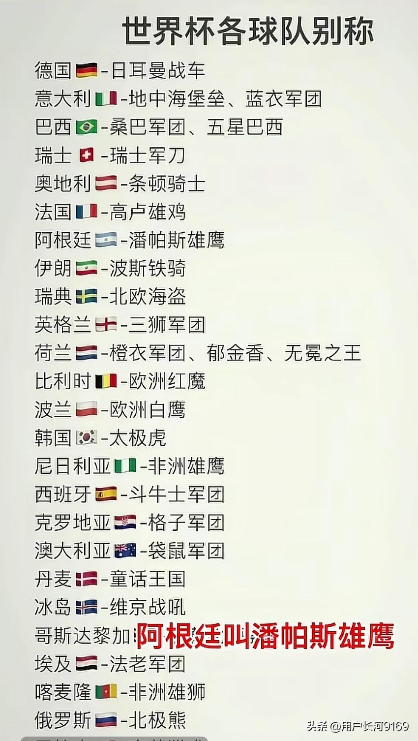 国足应该取一个什么样的霸气绰号才能闯进世界杯

在国际足坛有这样一个惯例，那些豪